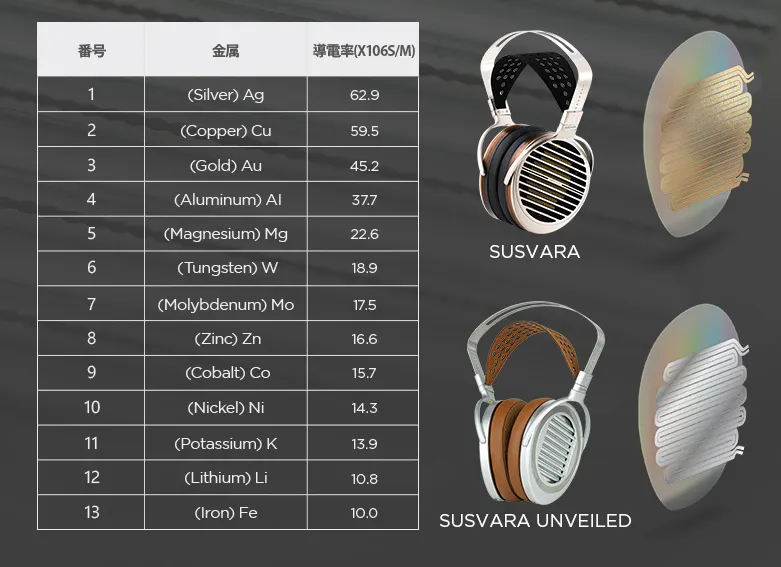 HIFIMAN SUSVARA UNVEILED 振動板 銀コーティング