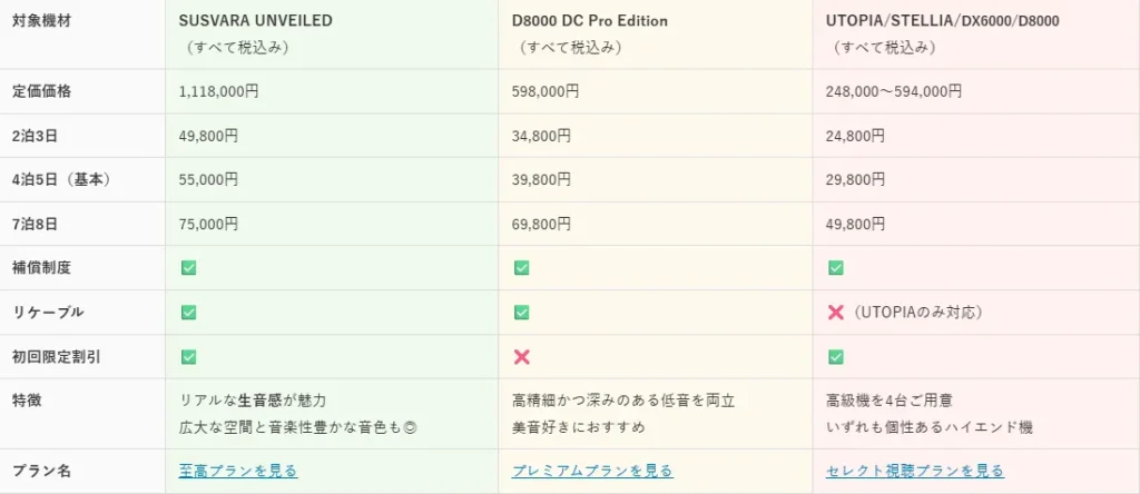 オトノキワミ プラン表