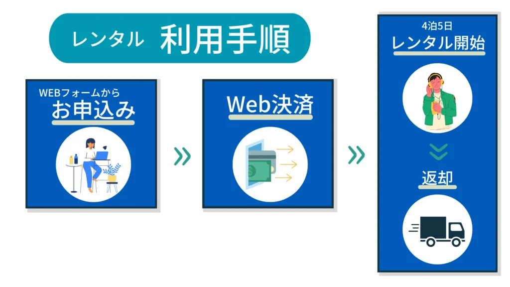 高級ヘッドホンレンタル 利用手順