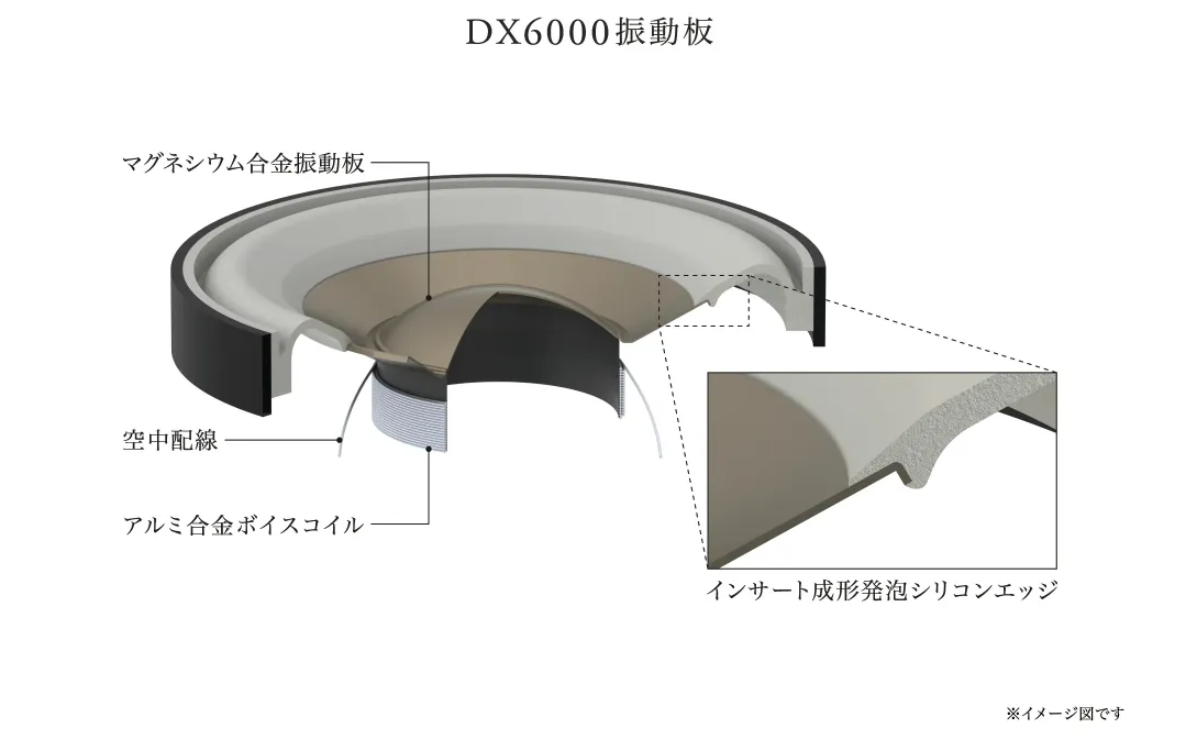 DX6000 構造