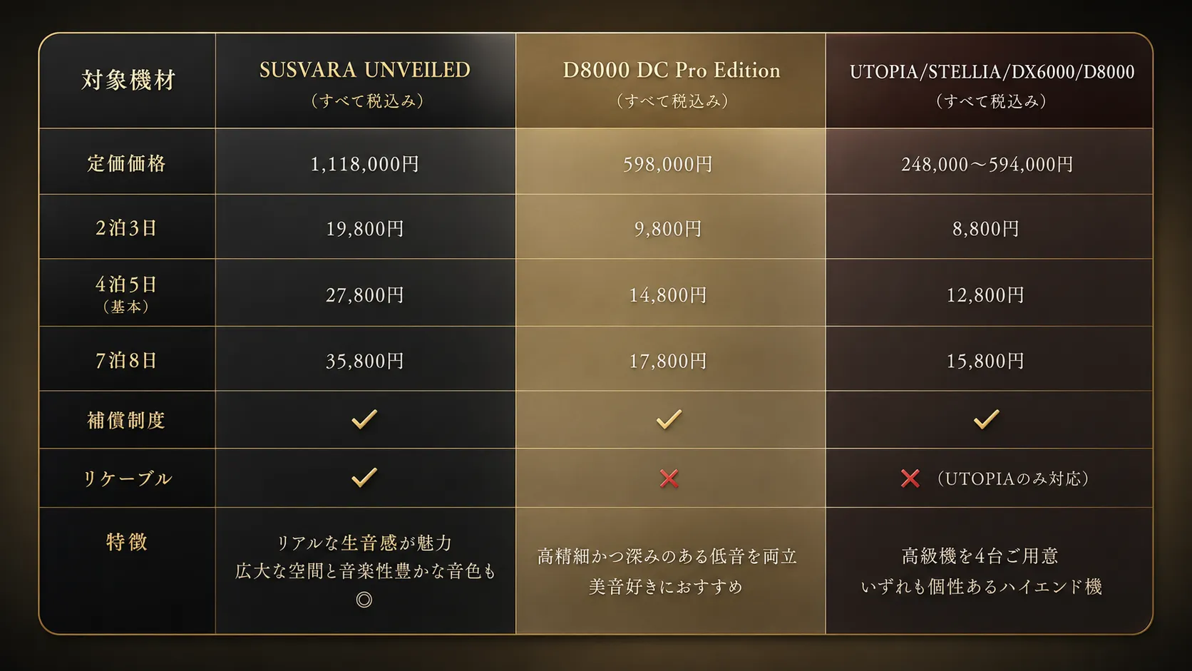 オトノキワミ 料金