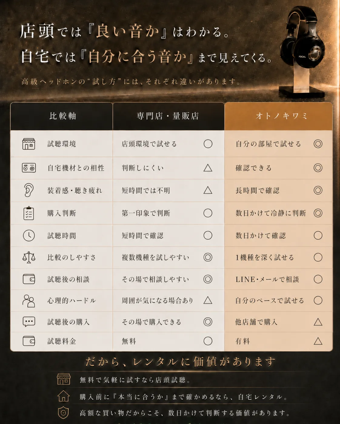 ヘッドホン専門店（量販店）とオトノキワミの違い
