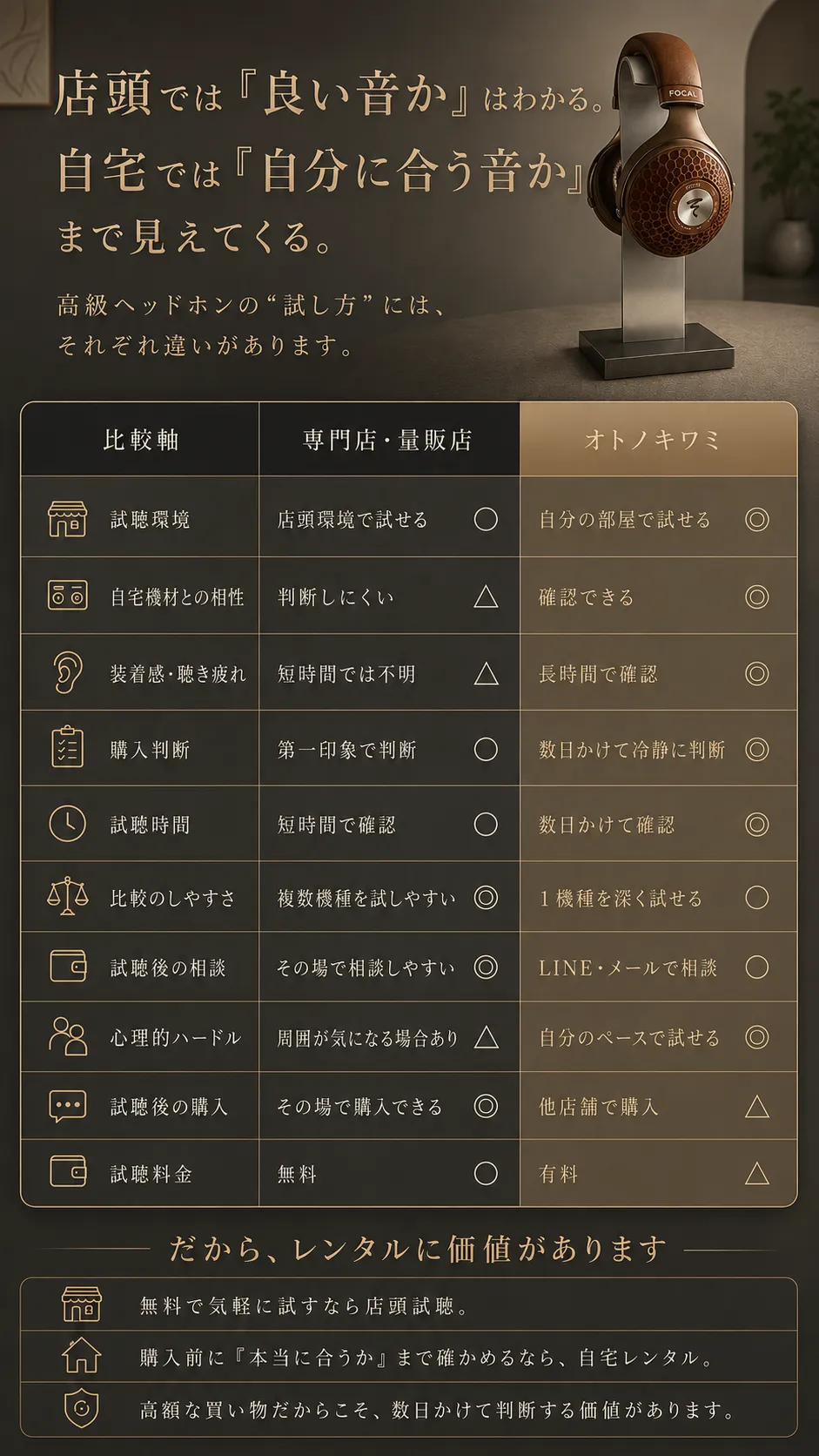 ヘッドホン専門店(量販店)とオトノキワミの違い