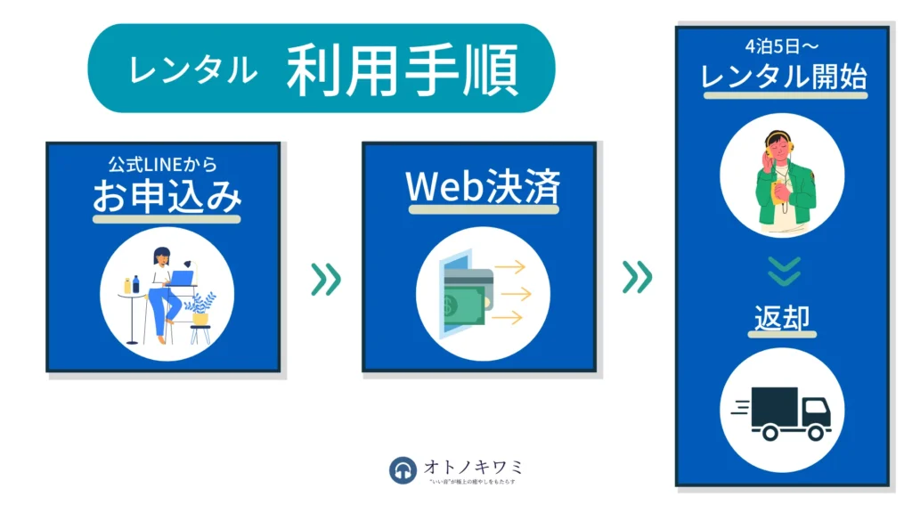 オトノキワミ 登録の流れ