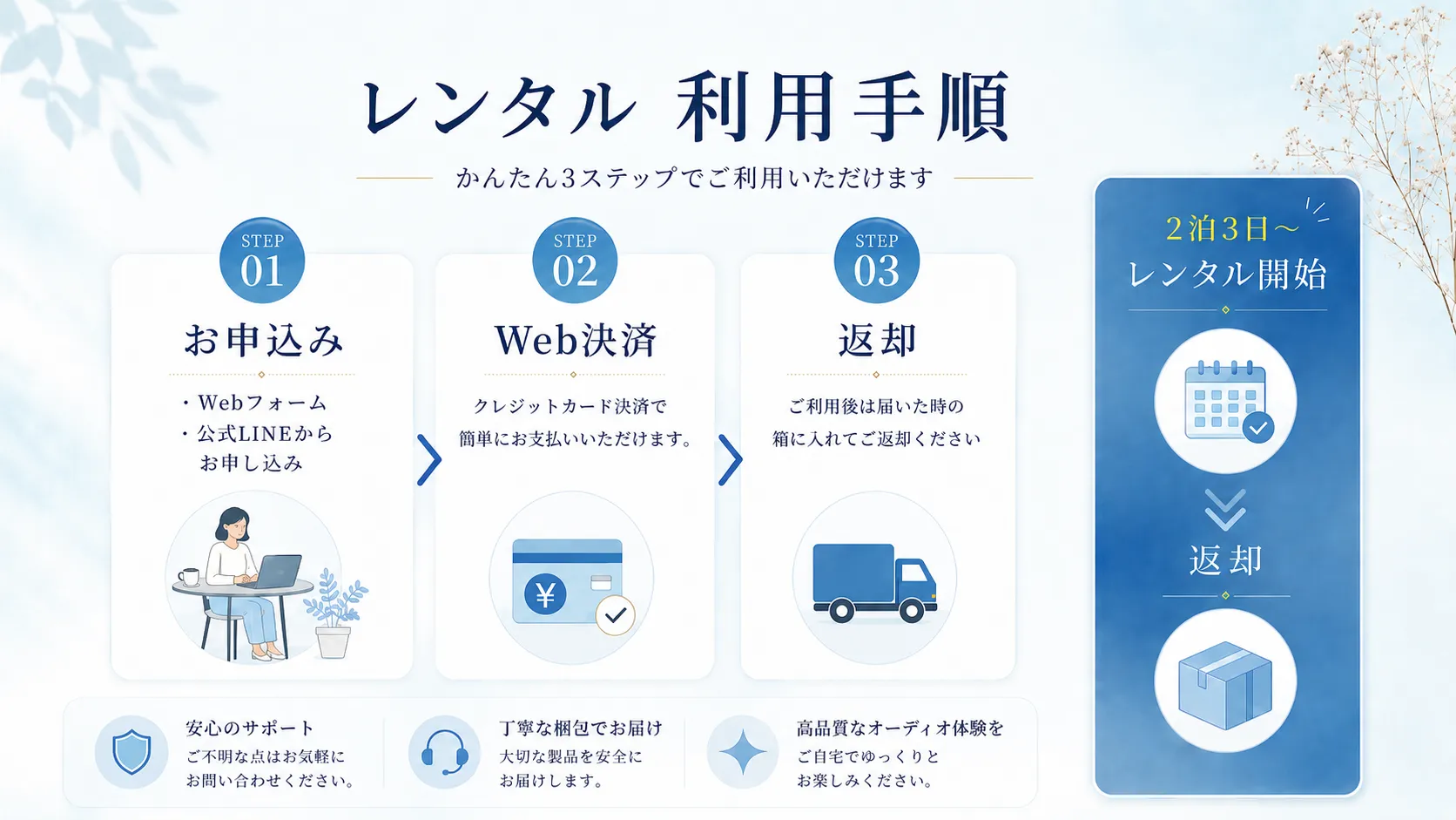 レンタル 利用手順