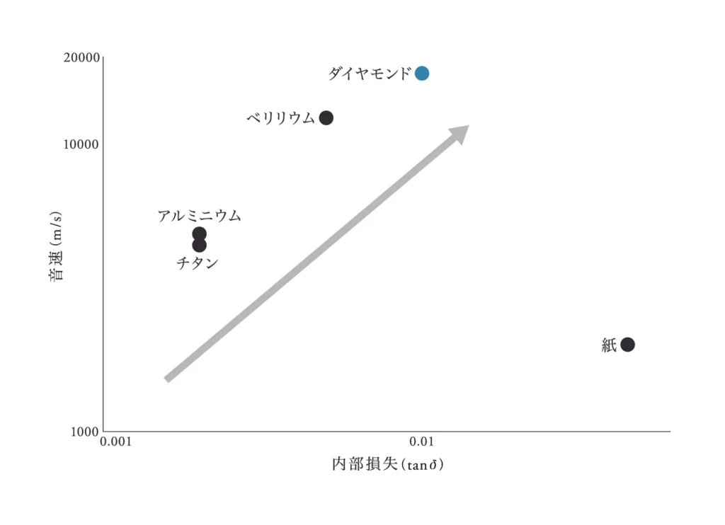 final A10000 ベリリウム ダイヤモンド比較02