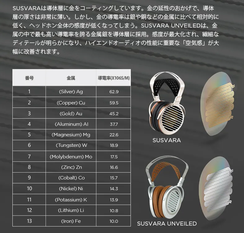 HIFIMAN SUSVARA UNVEILED 振動板 銀