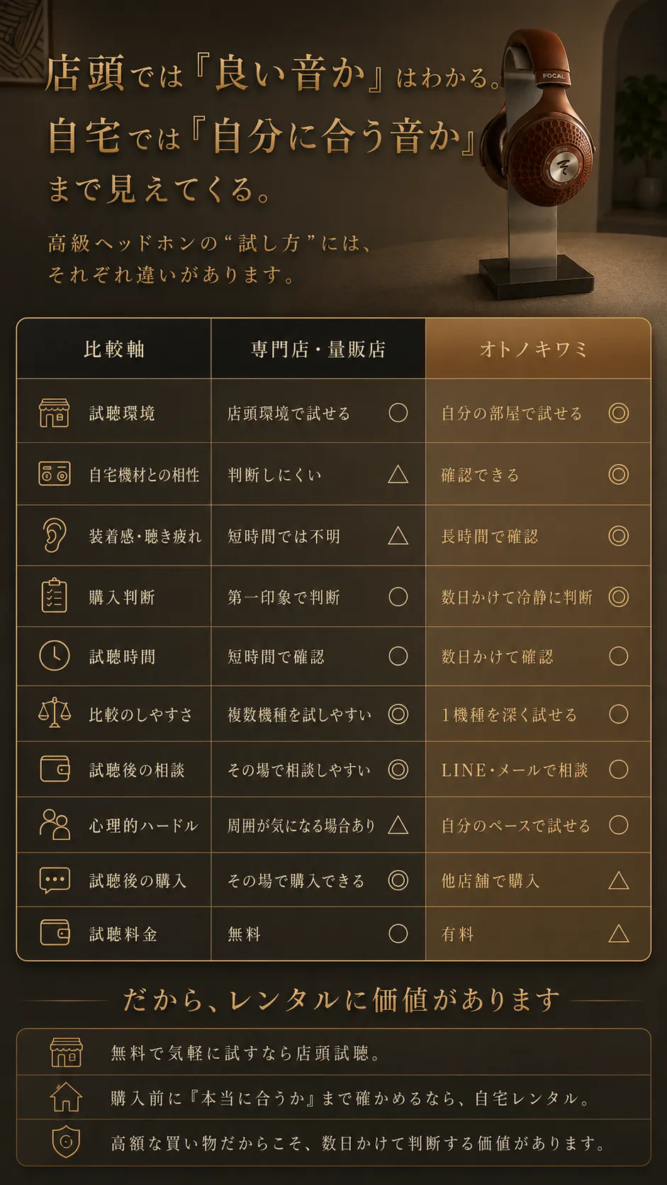 ヘッドホン専門店(量販店)とオトノキワミの違い