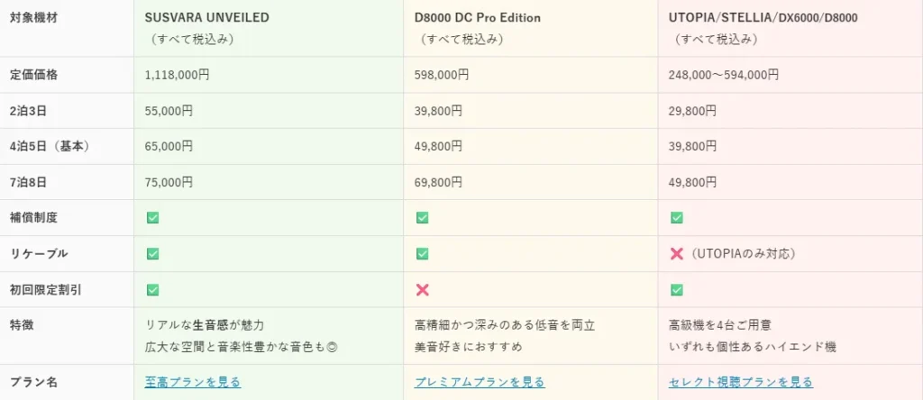 オトノキワミ最新プラン