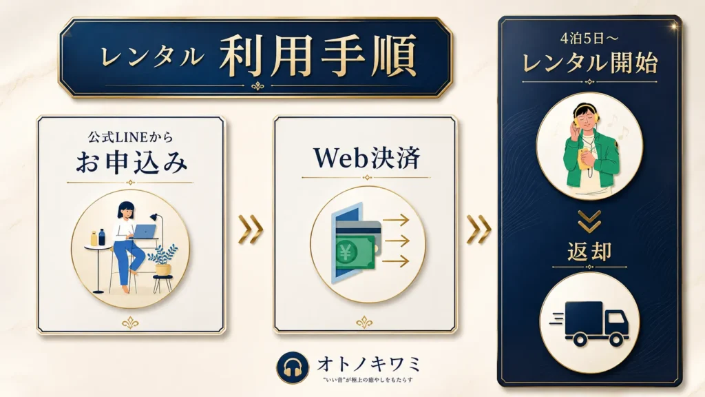 オトノキワミ 利用手順