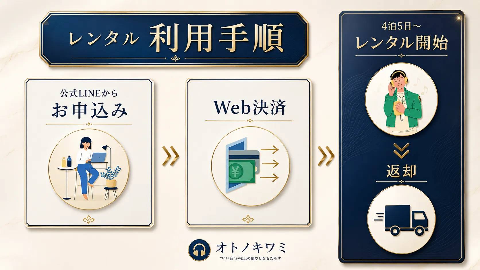 オトノキワミ 利用手順